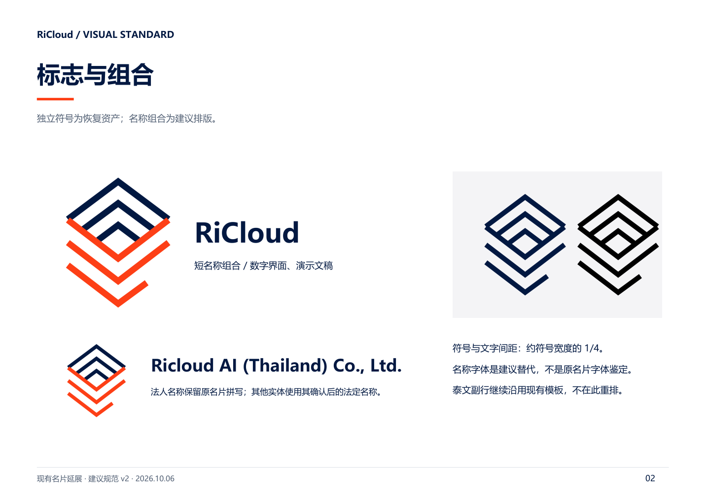 RiCloud brand standards 2